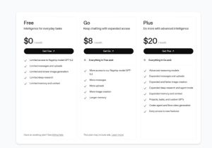 ChatGPT Free vs Go vs Plus pricing plans comparison showing monthly cost and features