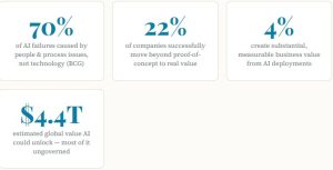 Numbers Behind AI's Adoption Crisis