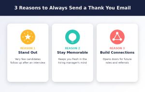 Three reasons to send a thank you email after interview – stand out, stay memorable, build connections.